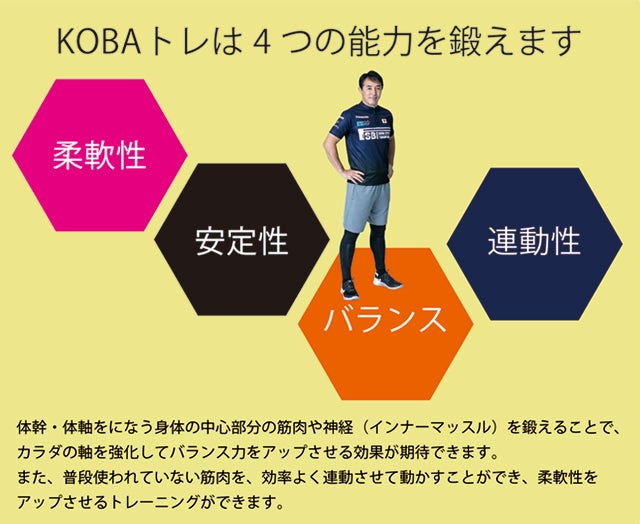 Koba's Taikan Balance ファンクショナルマット　ポールセット 体幹プロトレーナー木場克己プロデュース 感謝のファンク