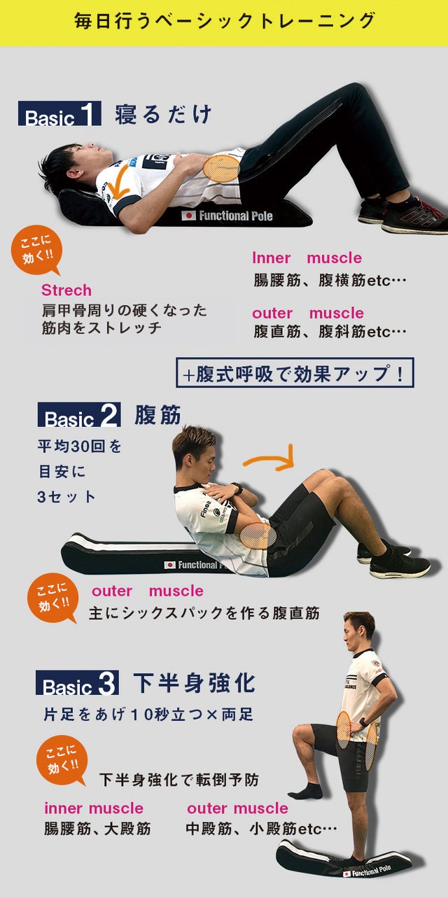 ファンクショナルマット、ポールセット 体幹プロトレーナー木場克己プロデュース 感謝のファンク