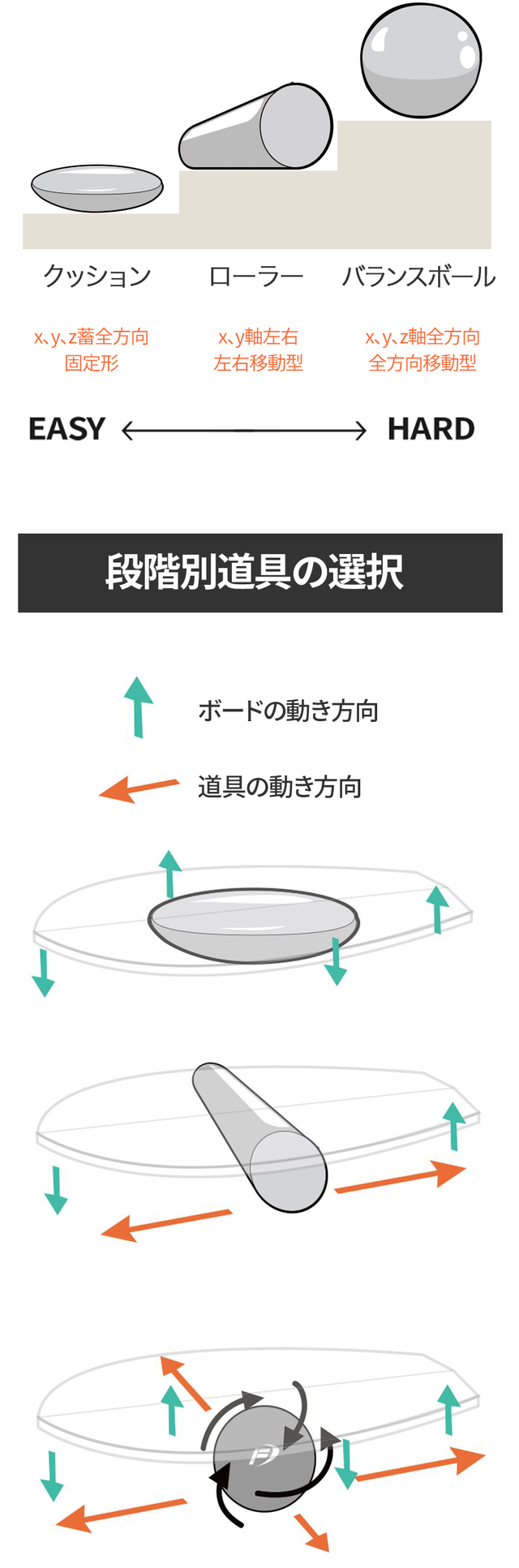 サーフィンロマンをそのまま！ 天然木材バランスボード「freeply