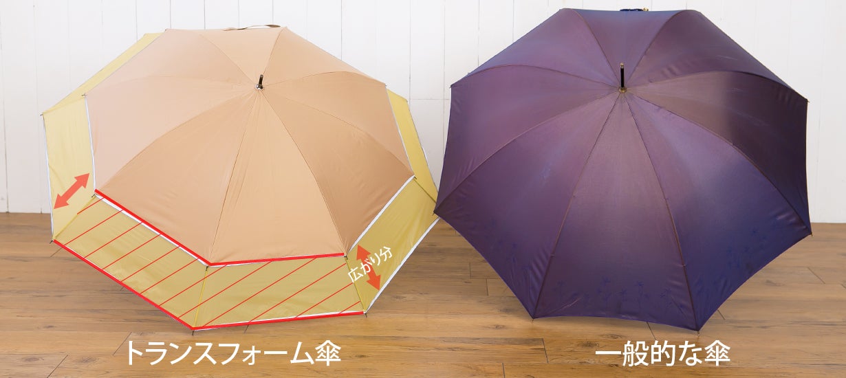 長傘より短いのに、開くと長傘サイズ！突然のゲリラ豪雨でも安心