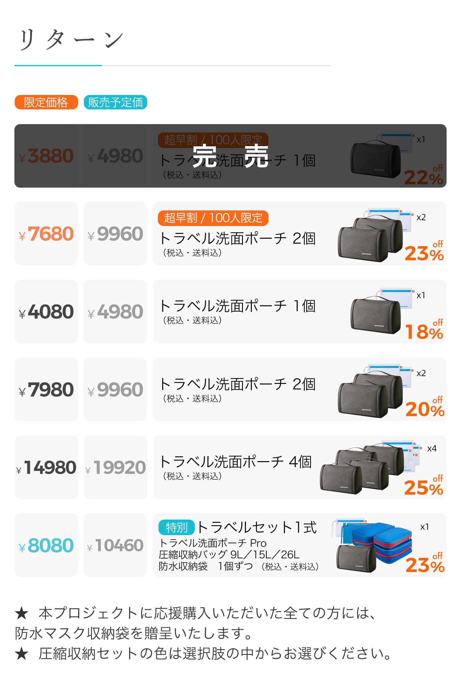 1～3Lまで容量可変！用途に合わせて3段階に変形可能な「変形洗面