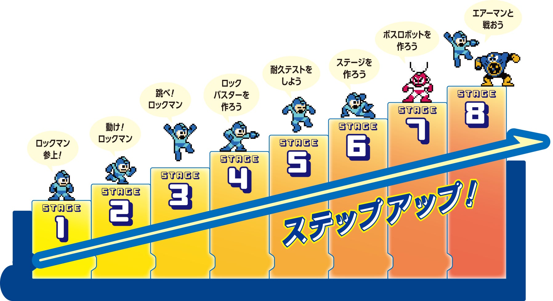 メイクロックマン　プログラミング専用キット(書籍なし)(シリアルコード使用済み) メイクロックマン 史上最大のプログラミング | 学研×アーテック
