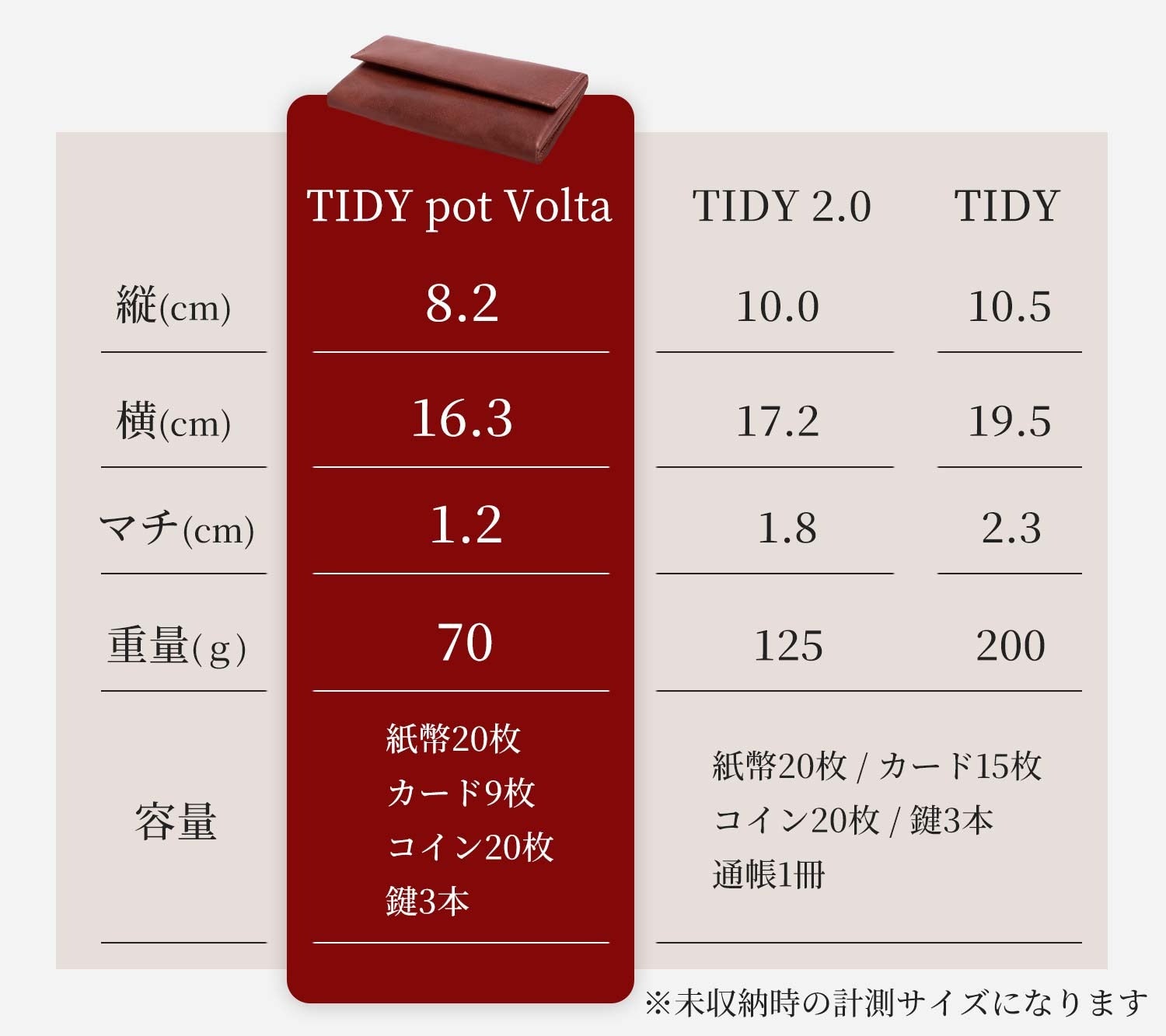 Makuake｜断捨離不要の小さな仕分け人コンパクトウォレット【TIDY one