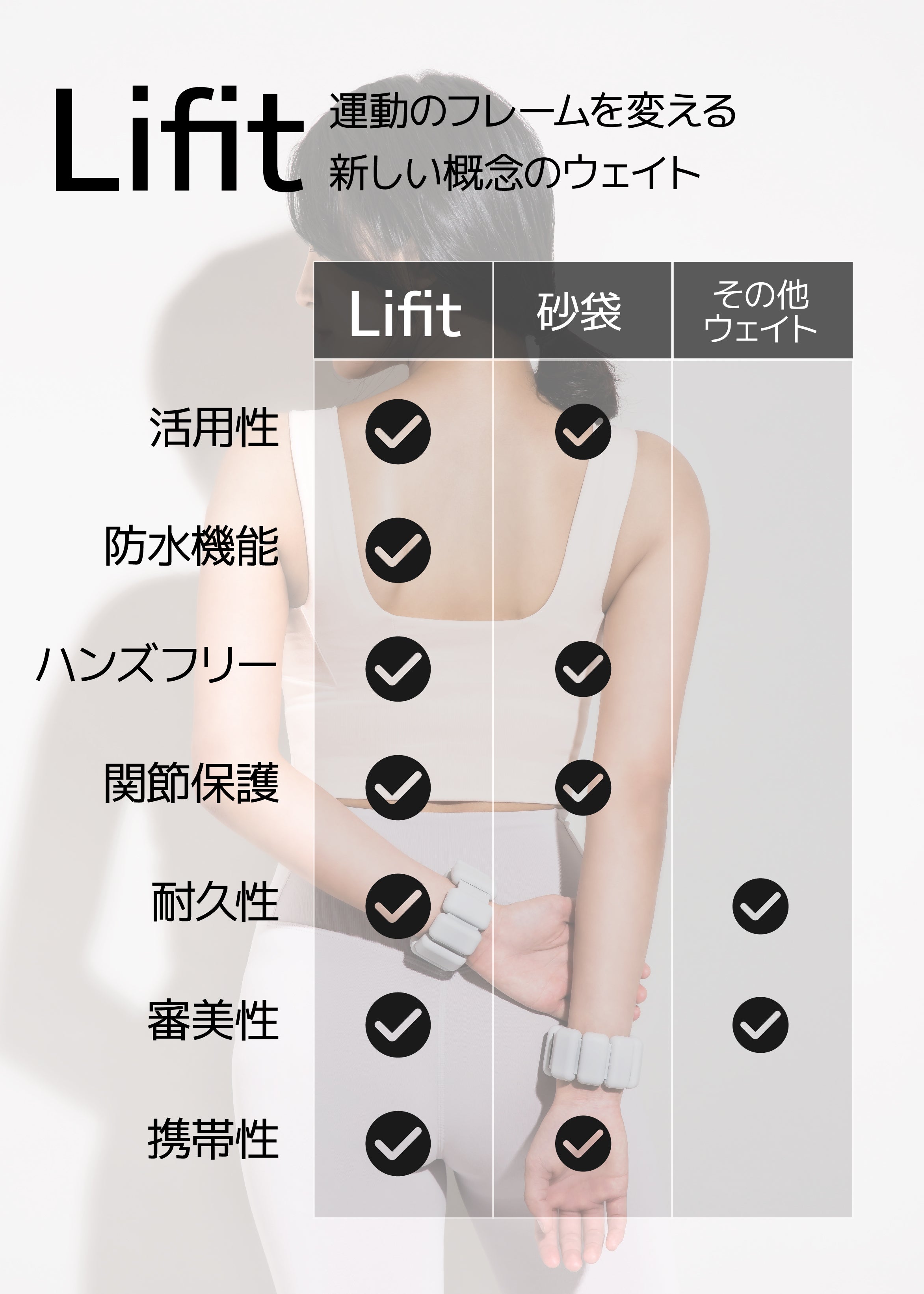 つけているだけで運動効果UP!低重量トレーニングバンド「ライ つけているだけで運動効果UP!低重量トレーニングバンド「ライ