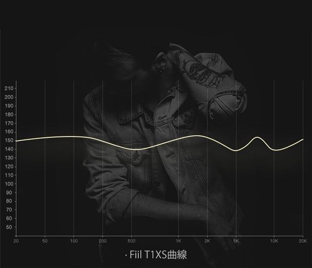 Makuake フルワイヤレスイヤホン Fiil T1XS 中国ロックスター監修 音へのこだわり自由自在！中国ロックスター監修の完全ワイヤレス