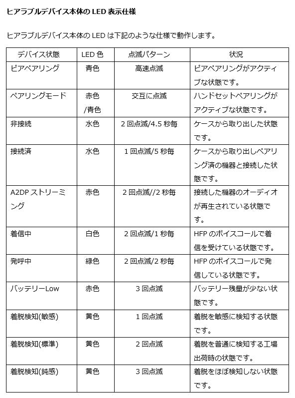 Makuake｜騒音下でもクリアな音声を届ける。NECのテクノロジーを結集