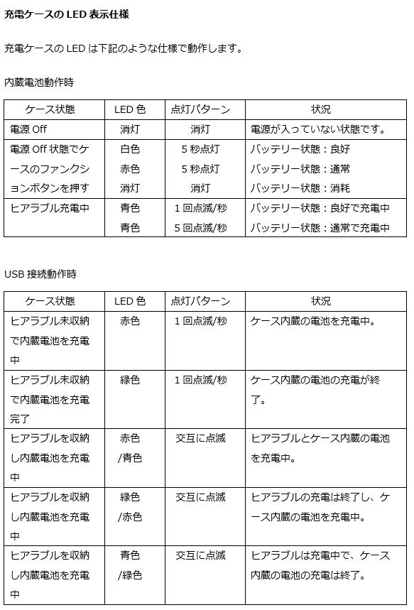 Makuake｜騒音下でもクリアな音声を届ける。NECのテクノロジーを結集