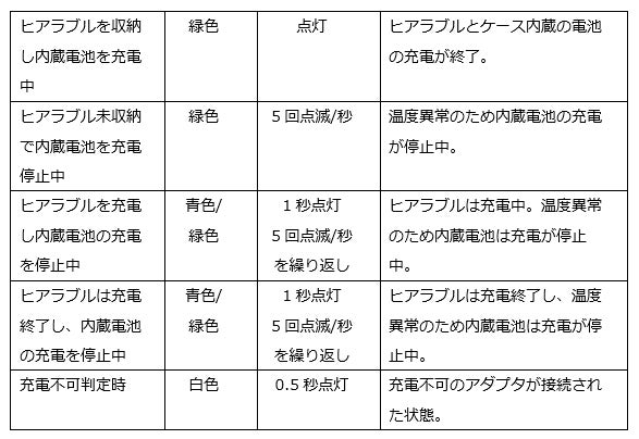 Makuake｜騒音下でもクリアな音声を届ける。NECのテクノロジーを結集