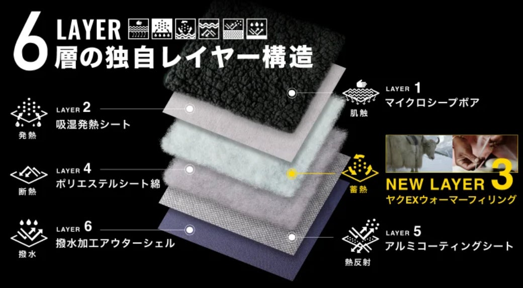 最終値下げ ヤクのブランケット 車中泊キャンプがやめられなくなる。氷点下でも魔法瓶のように保温する