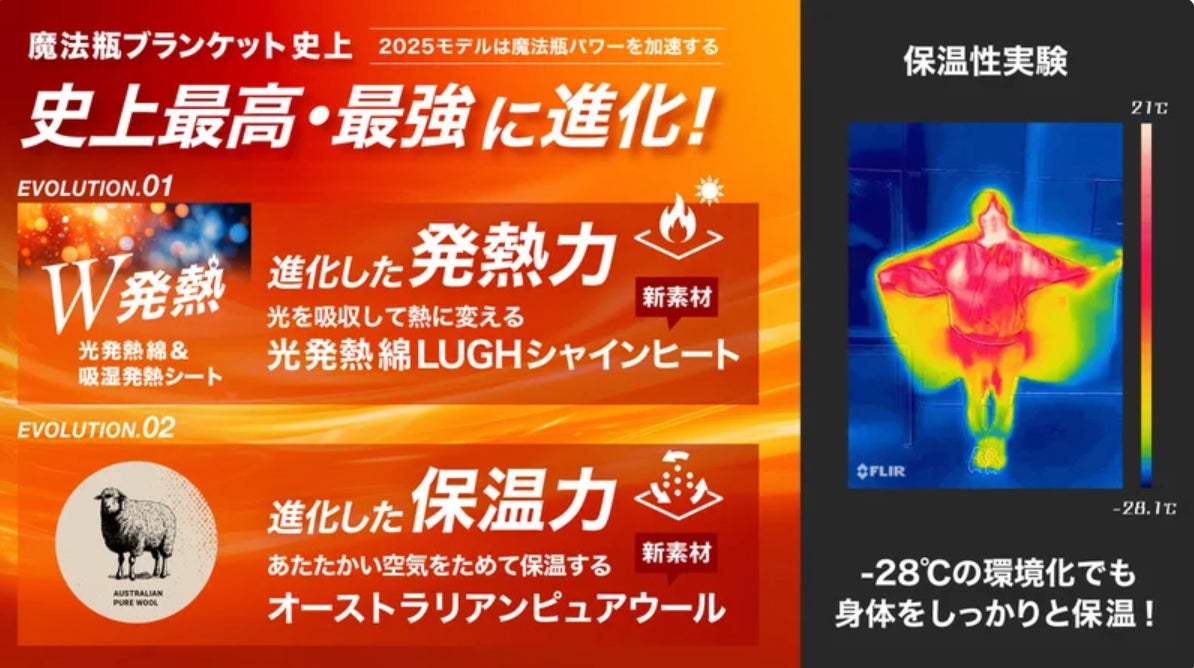 Makuake｜車中泊キャンプがやめられなくなる。氷点下でも魔法瓶のよう