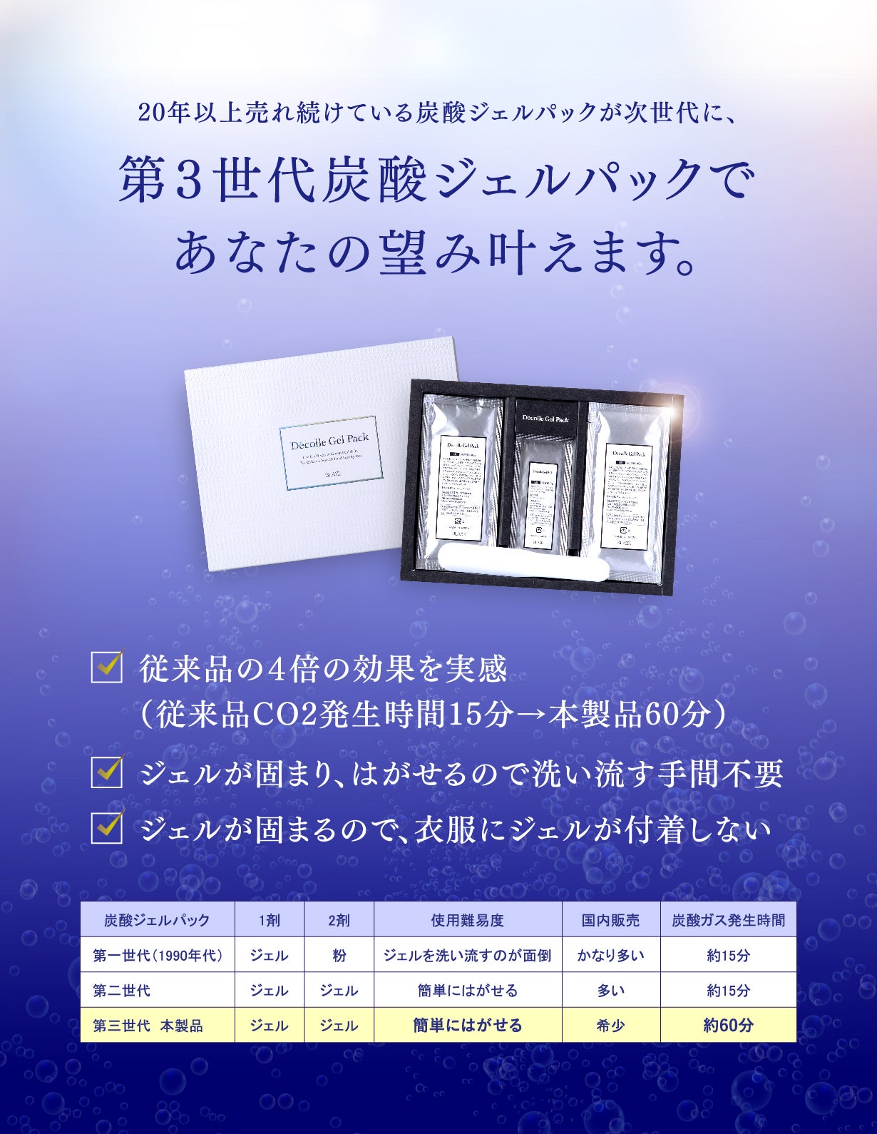 第三世代の炭酸ジェルパック！60分炭酸発生！はがせるCO2パック