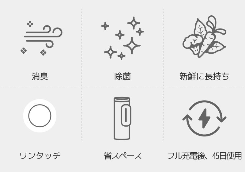充電式臭いと細菌を除去 冷蔵庫用消臭剤 O3テクノロジー Airdz Shell（エアーズシェル）空気清浄機 小型 コンパクト 充電