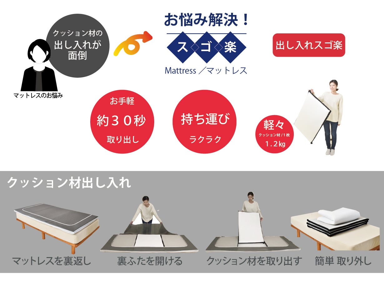 干す』の新提案！創業134年の寝具メーカーから新開発マットレス登場