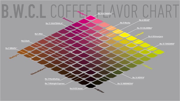 豆本来の味と風味をみなさまに！プレウォッシュドを行った希少なブルーマウンテン