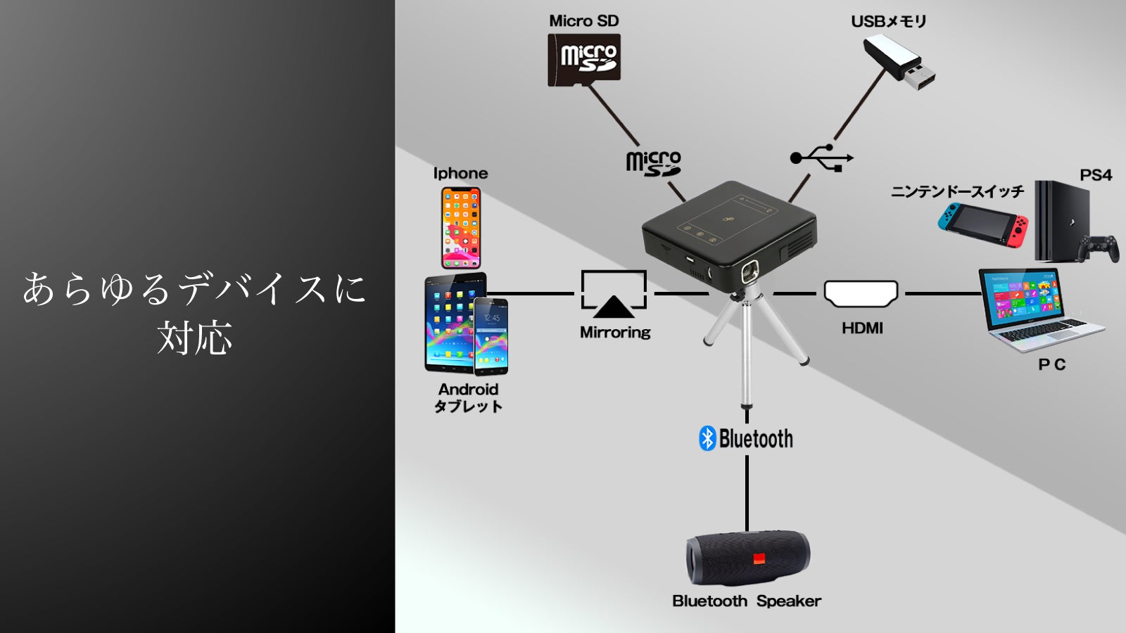 新品　手のひらサイズで最大300インチ！超小型スマートプロジェクター SP05 手のひらサイズで最大300インチ！超小型スマートプロジェクター