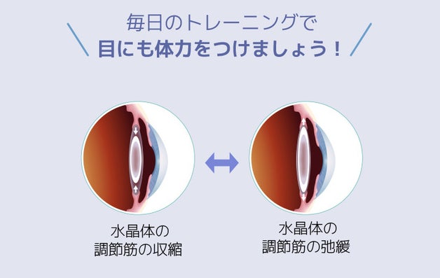 OTUS 目に筋力をつける。5分間装着自動にトレーニングで目を鍛える。