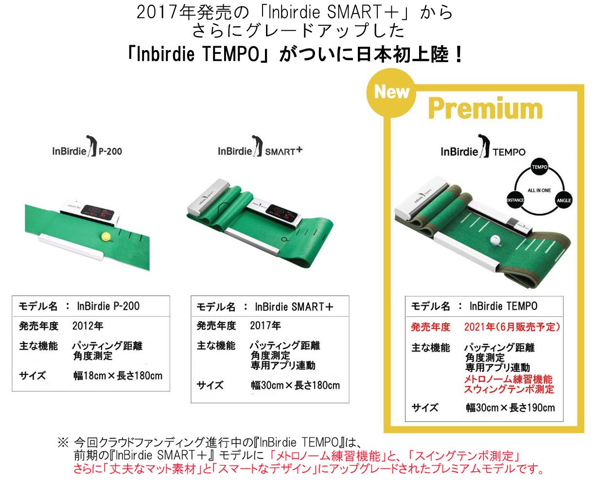 専属のパッティングトレーナーがコーチングしてくれるような…デジタル 