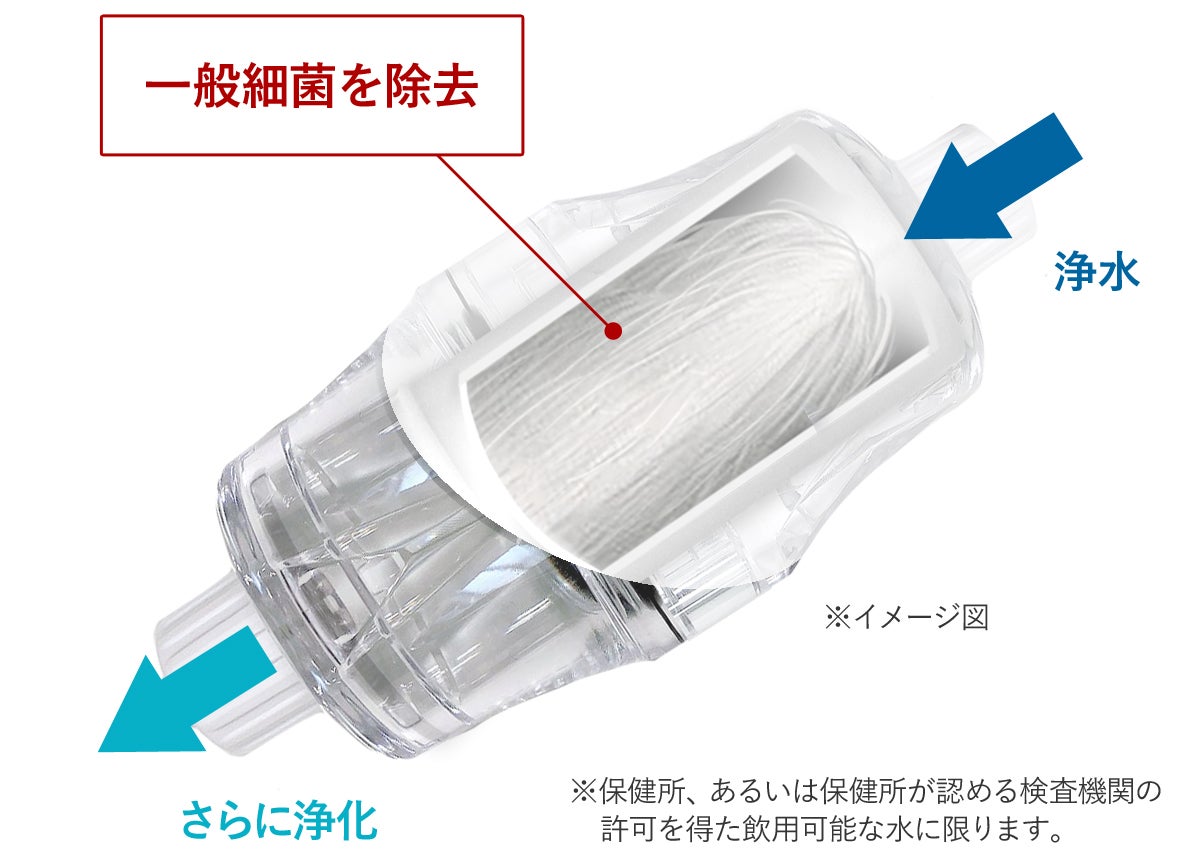 Makuake｜美味しい水をお届けします、約9年カートリッジ交換不要
