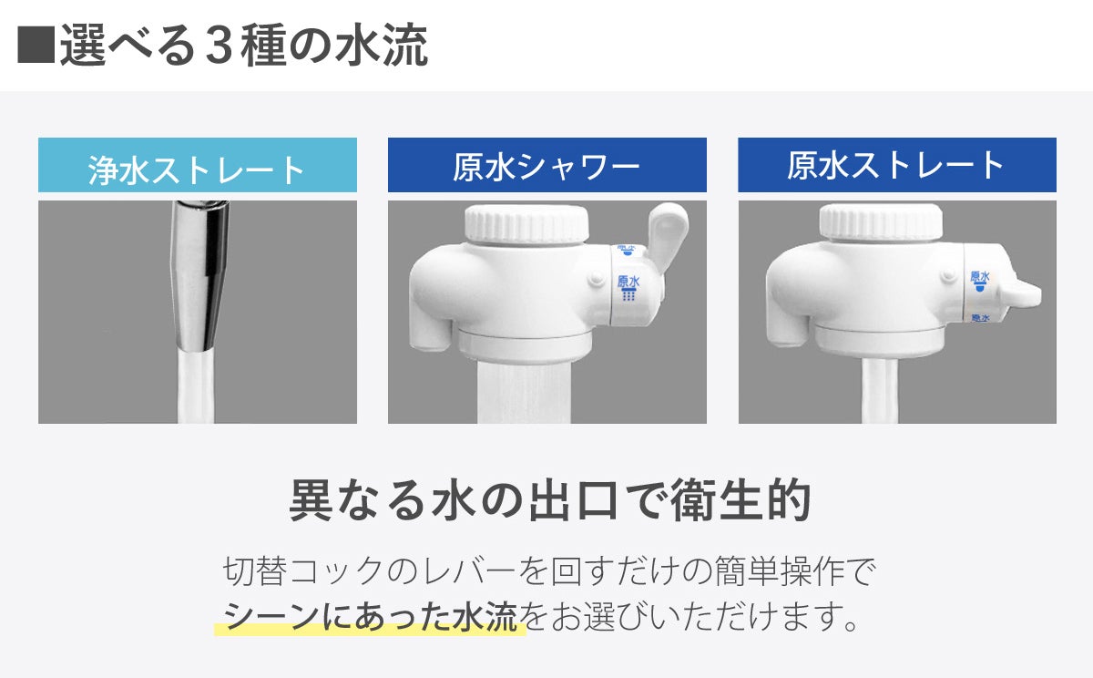 美味しい水をお届けします、約9年カートリッジ交換不要・コンパクトな