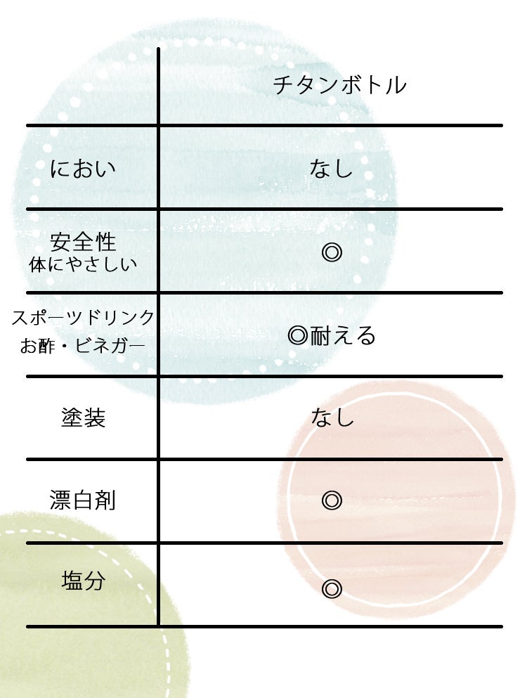 200gという驚きの軽さ！純チタン製真空ボトル「TITANBLUE」｜マクアケ