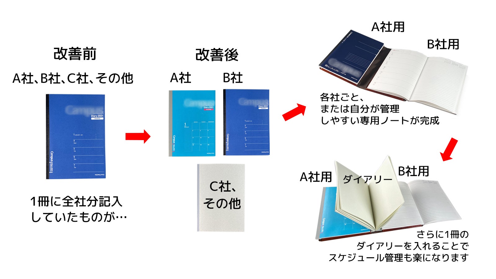 YOSHINAからアナログ管理の新提案！利便性を追求した「本革A5ノート