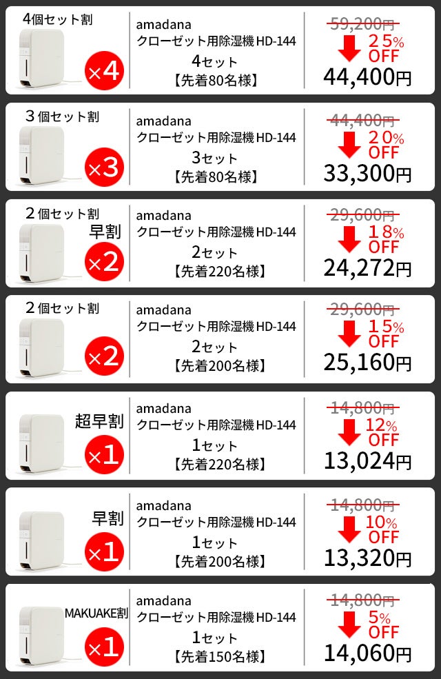 コンパクトなのに大容量、クローゼットの除湿は今や家電！？amadana
