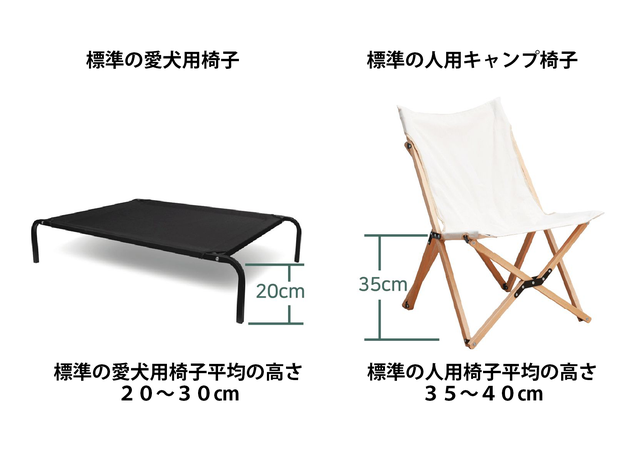 【格安】ペット用あったかベッド椅子 「DUPJA」 風と寒さから愛犬を守る、高さ調節可能な愛犬用椅子 「DUPJA」登場