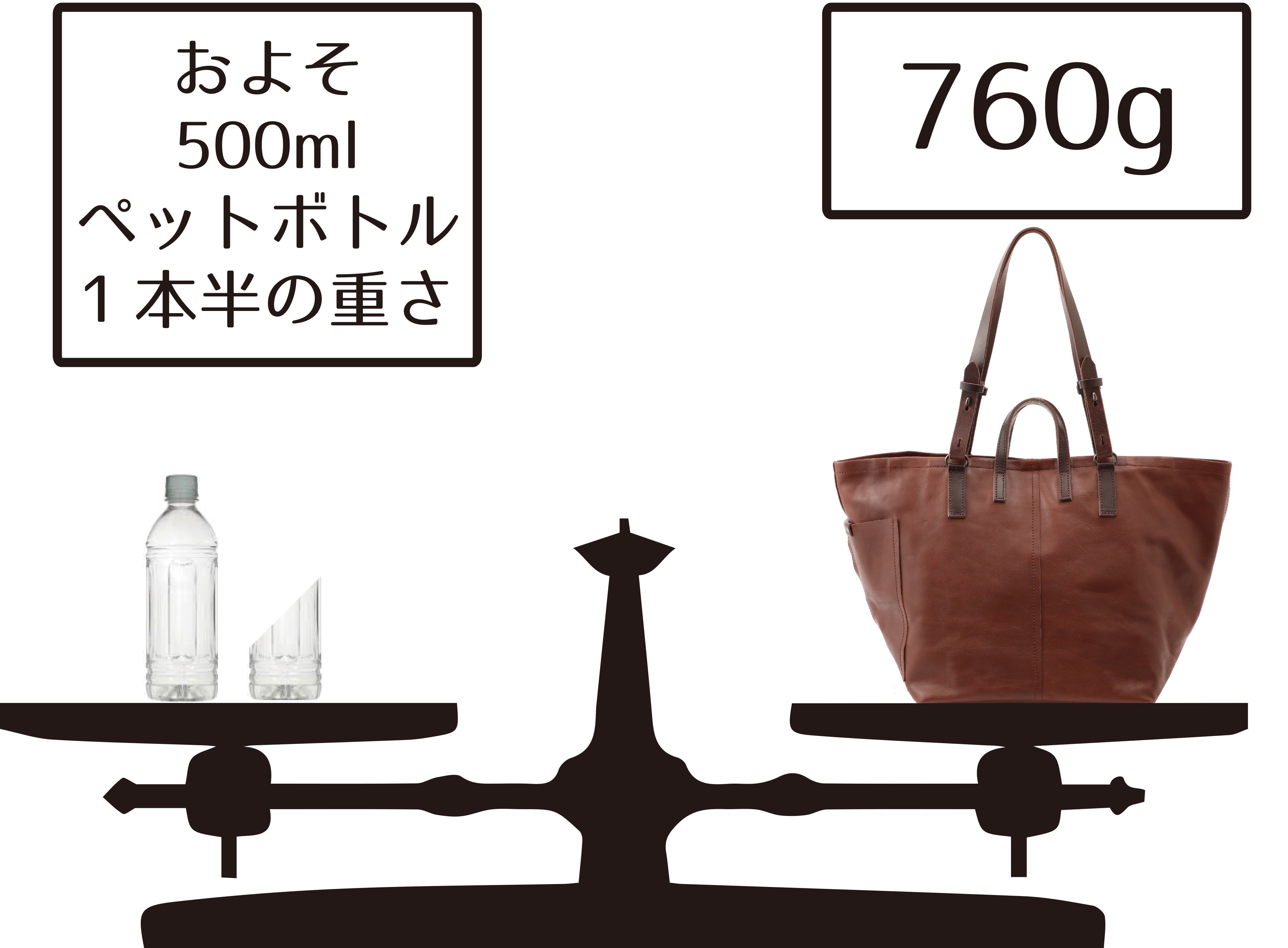 訳あり美品 Common Projects レザー トート バッグ 本革 訳あり美品 Common Projects レザー トート バッグ 本革