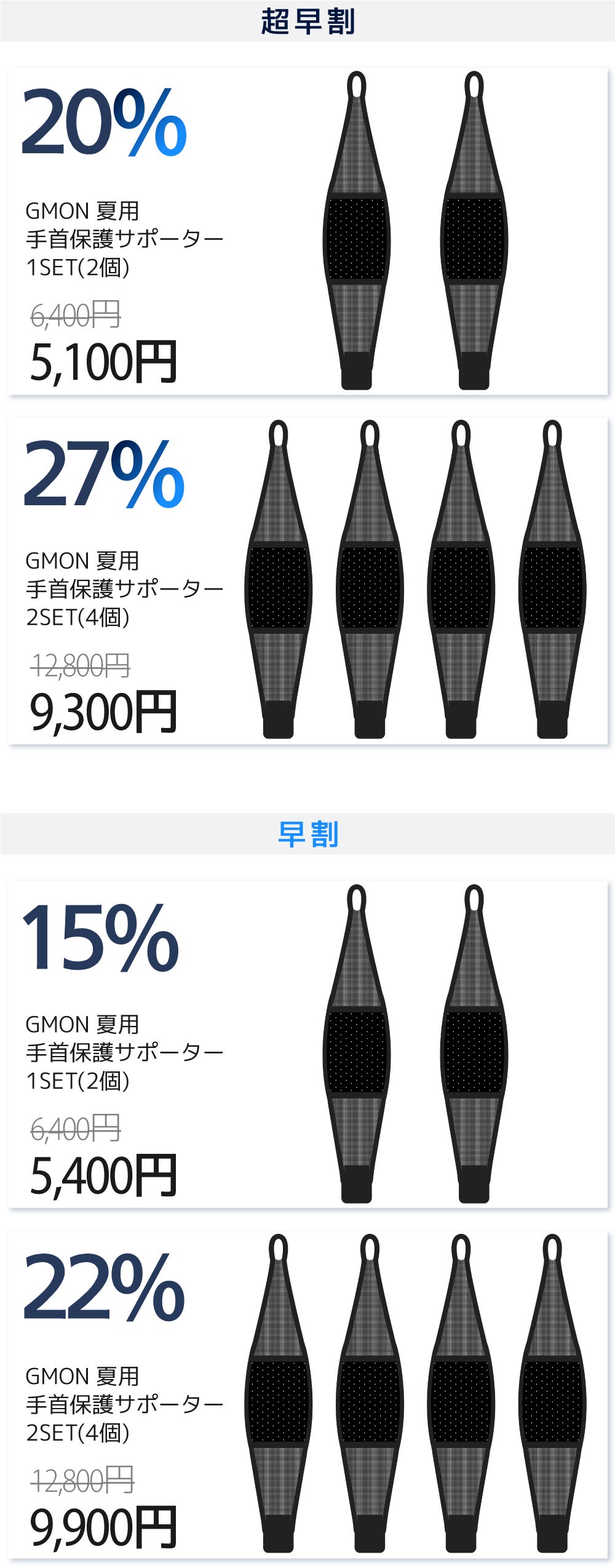 エアホール・メッシュ素材で通気性抜群！夏も手首をしっかりサポーター