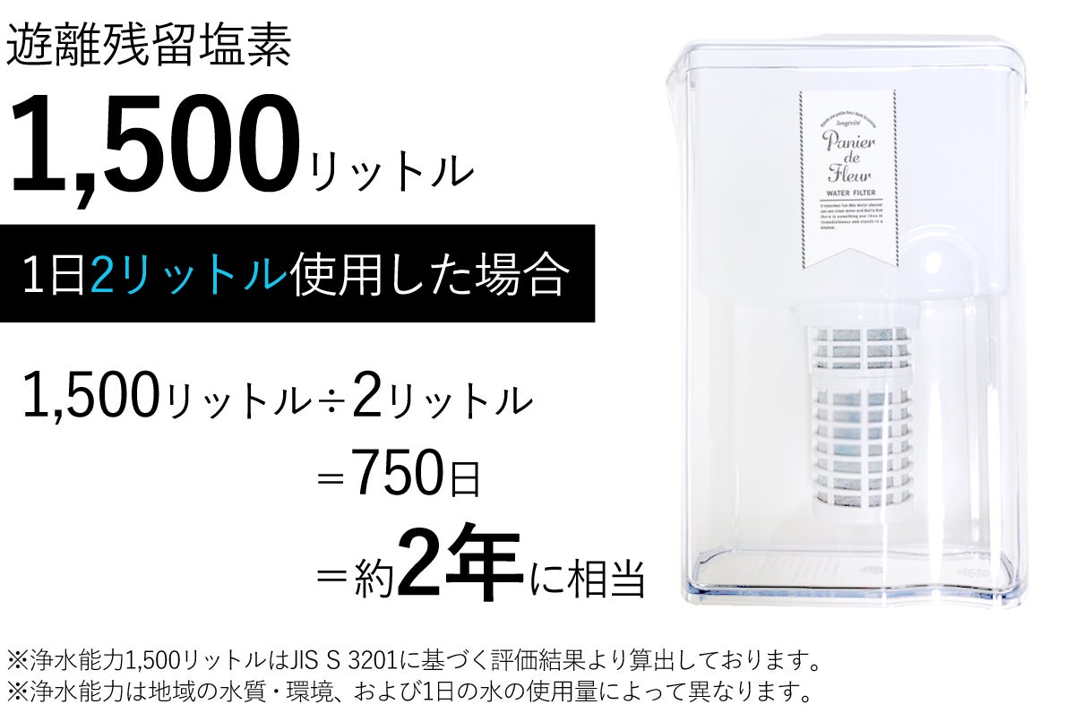 Makuake｜ひんやり美味しい浄水がいつでも！約2年カートリッジ交換