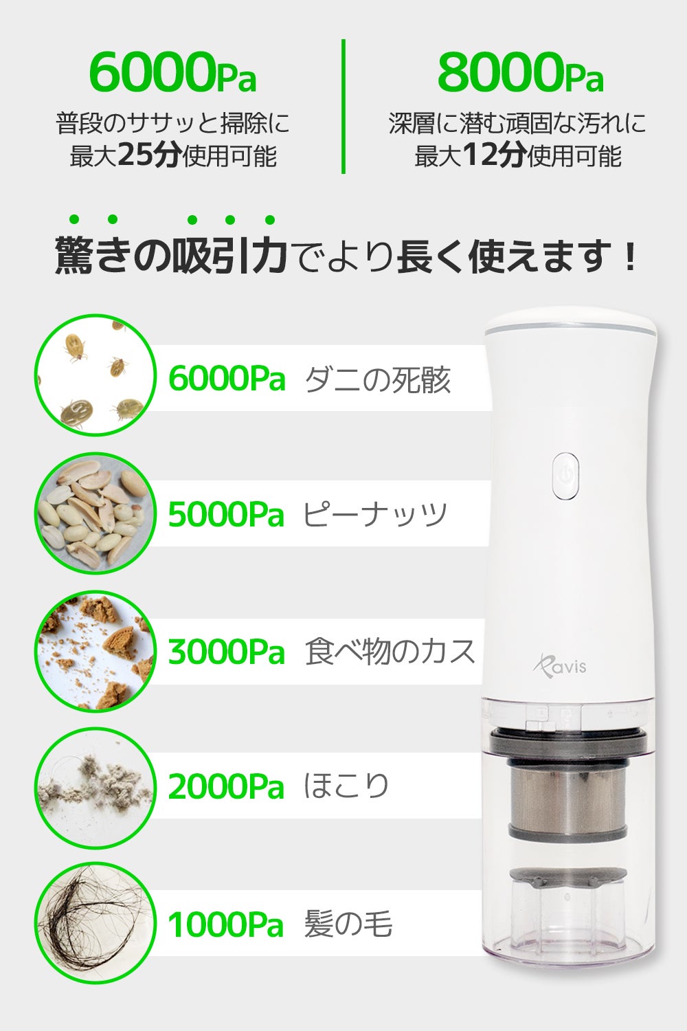 脱出用ツール付きハンディ掃除機！超軽量なのにパワフル！8000Paの吸引力！ 超軽量なのにパワフル！8000Paの吸引力！脱出用ツール付き