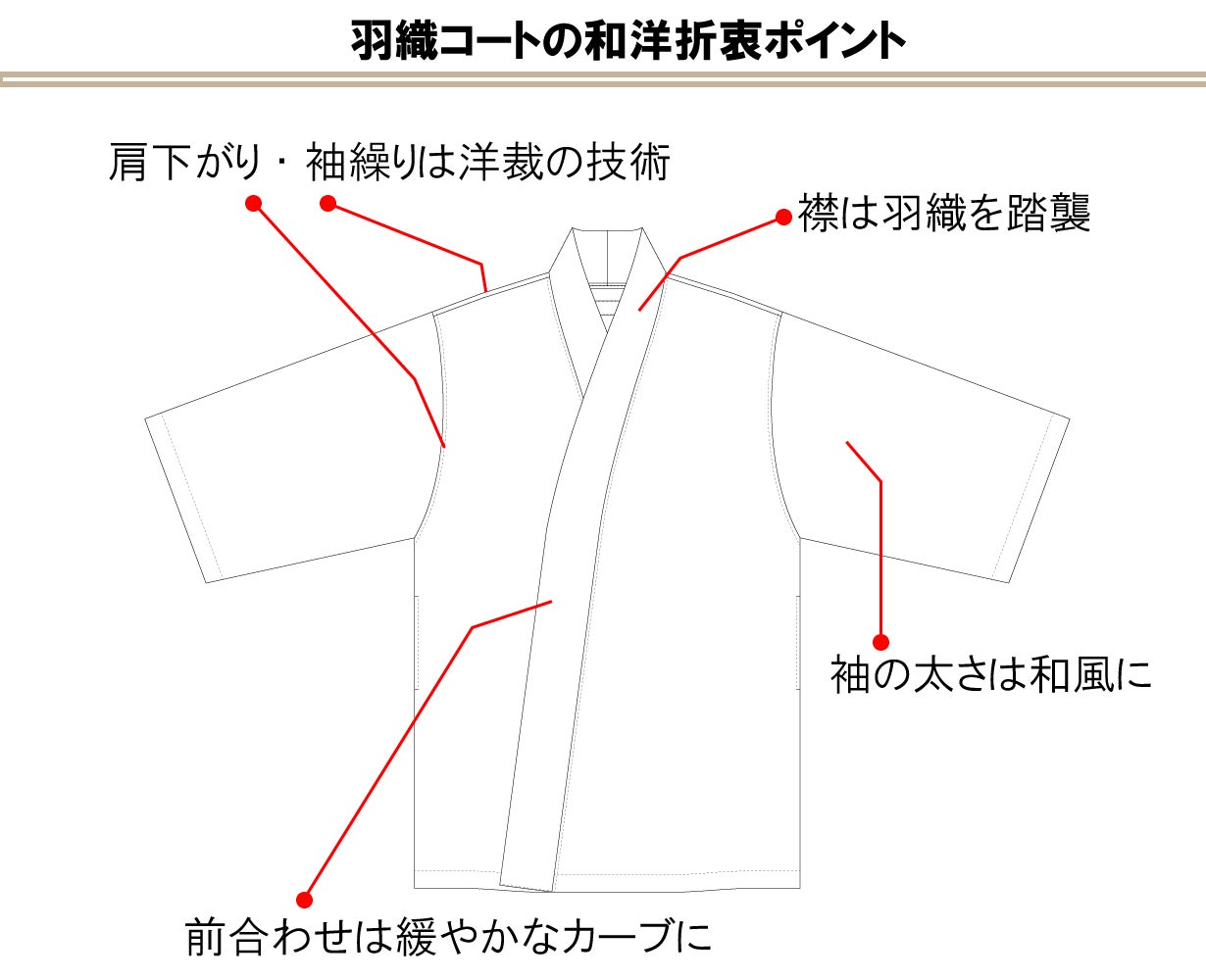 サッと羽織れば和服気分】和洋融合「羽織コート」・作務衣の