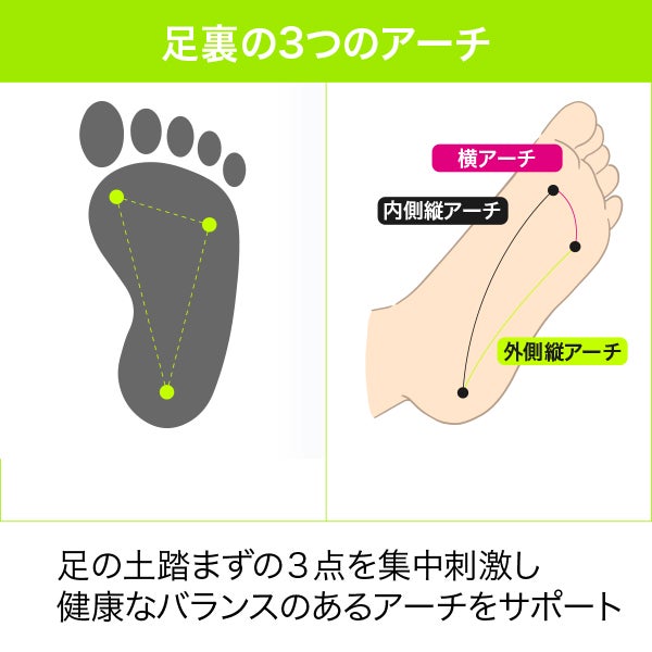 3点の足裏のアーチを刺激して正しく歩く！足専用の強力『EMSフット