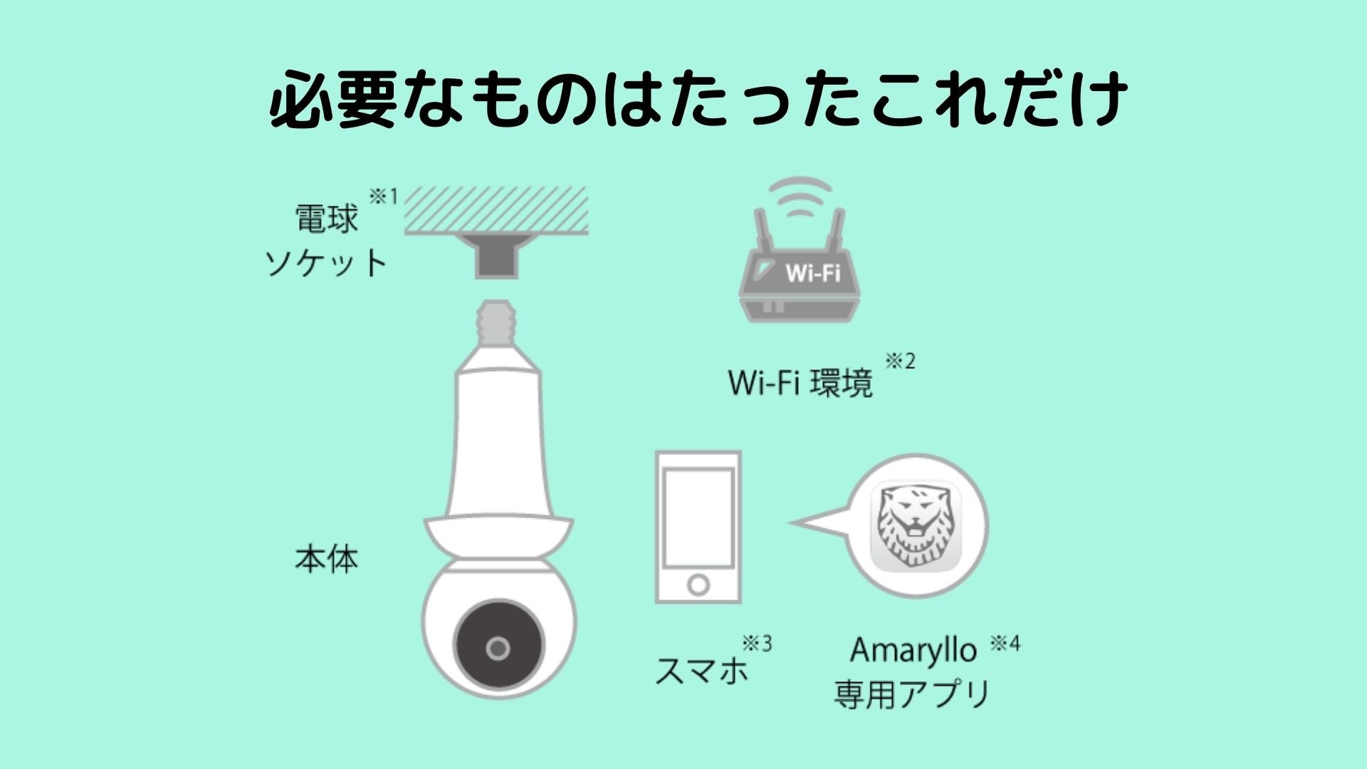 【工事不要】電球と交換するだけ！いつも天井から家族を見守れるカメラ　Zeus 工事不要】電球と交換するだけ！いつも天井から家族を見守れる