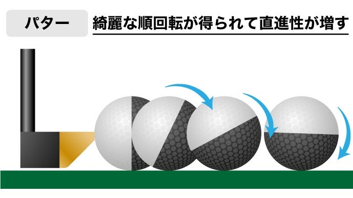 【スコア激上がり♪美品♪】反則級パター＆チッパー DR.PC 1830 パターとチッパーが一体化?! 1本で2役！寄せて入るゴルフクラブ