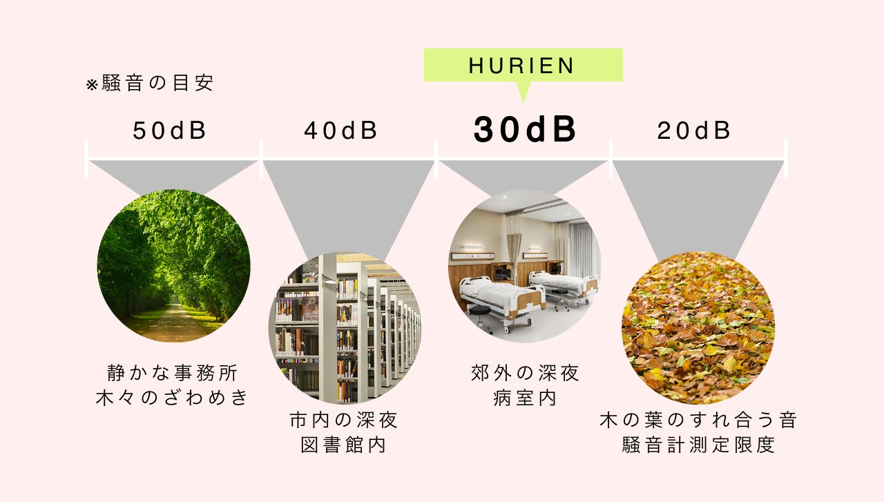 毎日の生ごみ処理に革命を！「ハイブリッド式」生ごみ処理機