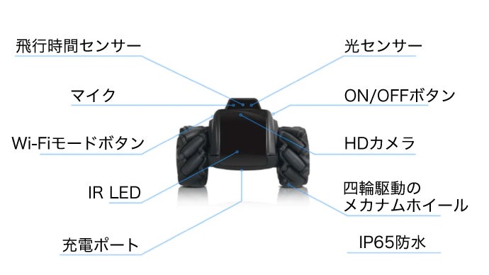 【未開封】Moorebot Wifi遠隔操作 防犯カメラ 自立走行ラジコン 未開封】Moorebot Wifi遠隔操作 防犯カメラ 自立走行ラジコン Moorebot