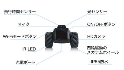 Moorebot Scout Wifi遠隔操作 防犯カメラ 自立走行ラジコン 2024 Moorebot Scout Wifi遠隔操作 防犯カメラ 自立走行ラジコン 2024