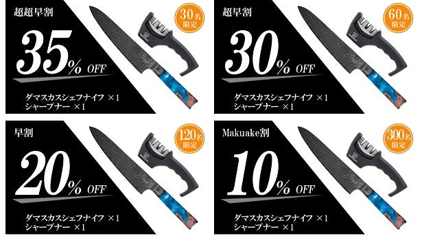 ドイツの技術×日本の素材で作る包丁！67層ダマスカスナイフ｜マクアケ