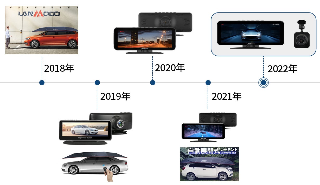 安全運転をサポート!暗視機能付きドライブレコーダーLanmodo Vast M1