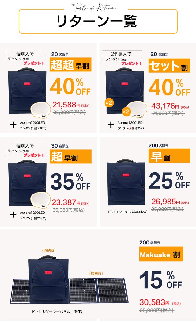 背負いながら発電＆充電を可能に。新時代の【リュック型ソーラーパネル