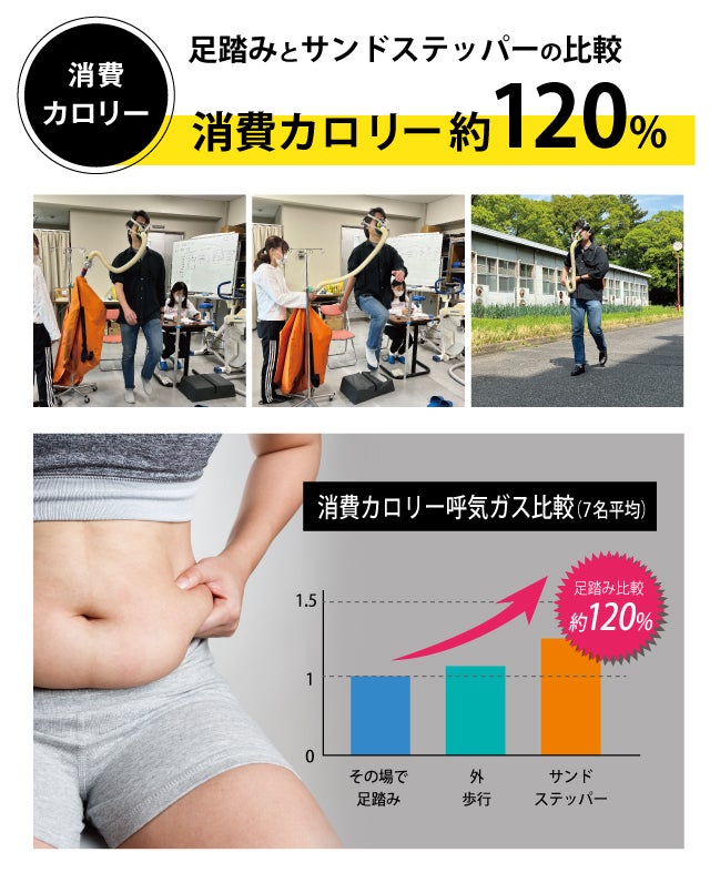 【美品】サンドステッパー　使用回数少なめ Amazon.co.jp: SANDSTEPPER【サンドステッパー】ステッパー 静音