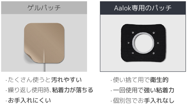 Makuake Aalok アロックパッチ　リフィル　3セット Makuake Aalok アロックパッチ リフィル 3セット