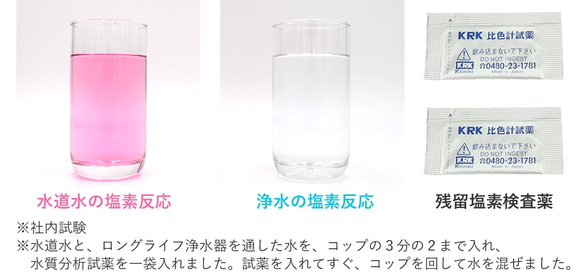 新機能【逆流洗浄】で毎日清潔で美味しい水を。約9年カートリッジ交換