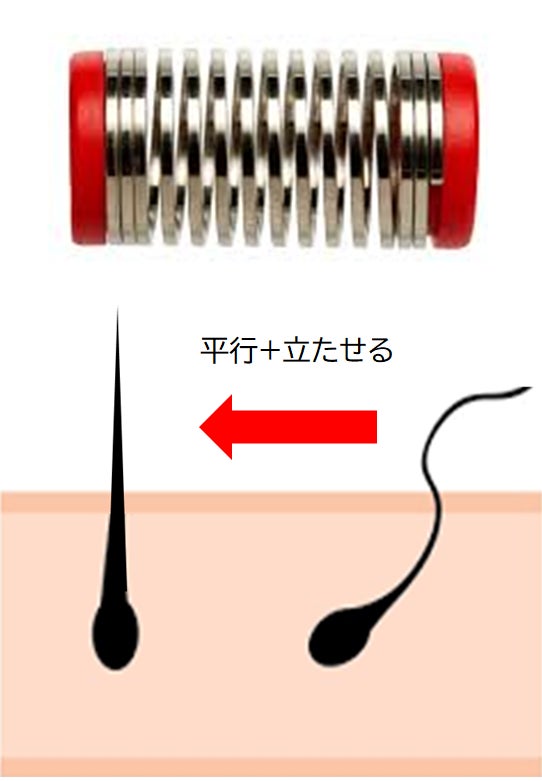 ピンセットの10倍掴める！】ドイツ製のバネ毛抜き【facyy (フェイシー