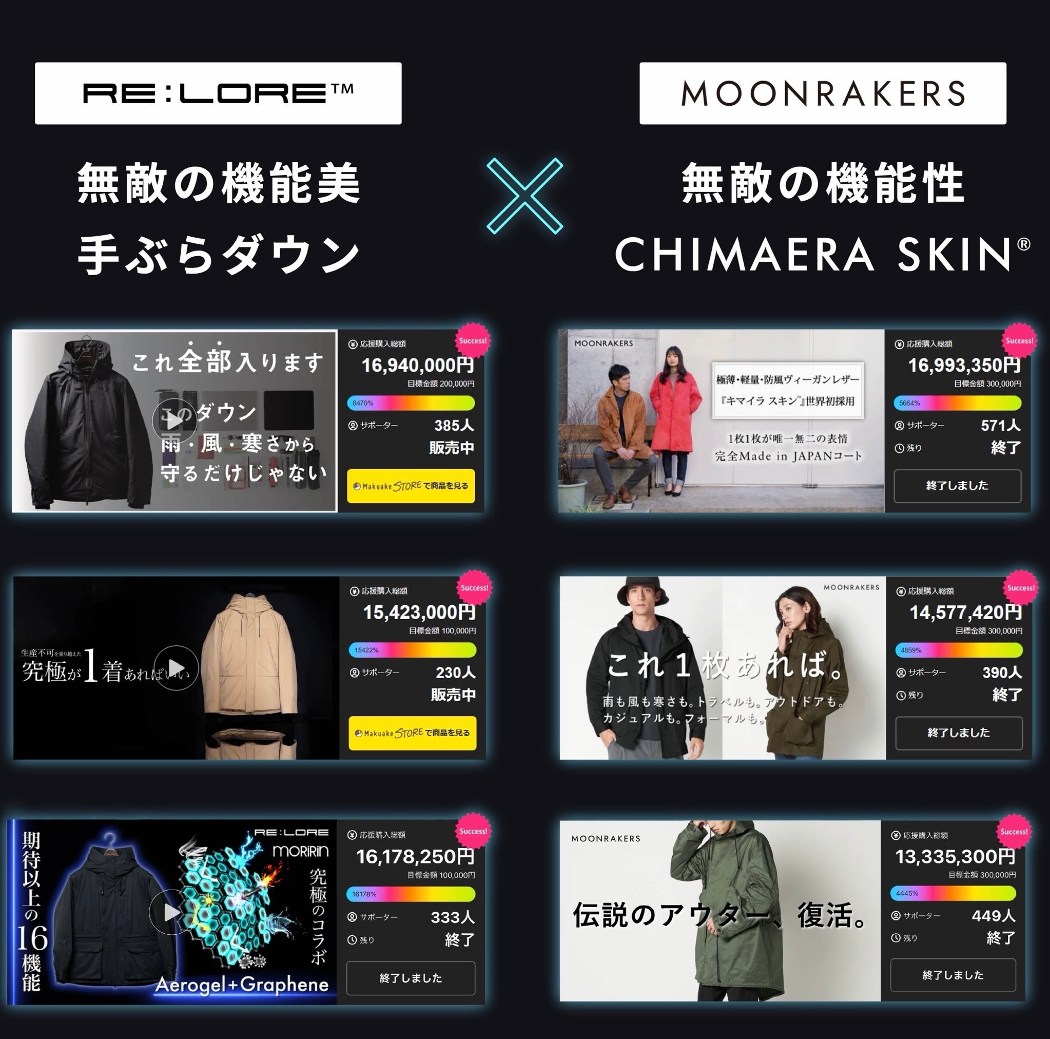 Makuake|『生産不可』の難題を乗り越え、最強の初代を超えた『究極の Makuake|『生産不可』の難題を乗り越え、最強の初代を超えた『究極の