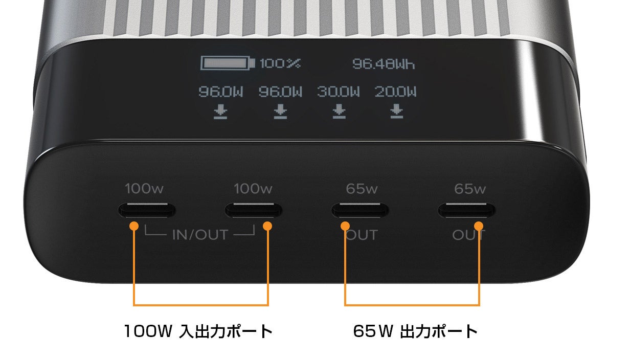 HYPERから世界初！合計最大245W 大容量モバイルバッテリー＆電源