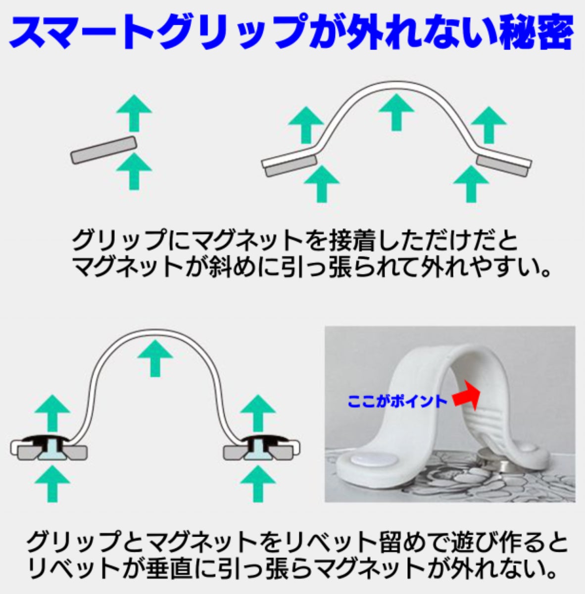 スマホを片手で快適操作！！”滑る”魔法のアクセサリー［Smart Grip
