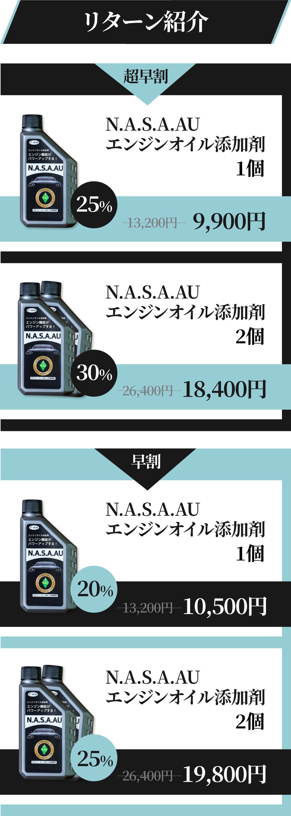 燃料を効率的にサポート！パワー、潤滑性、耐久性UP！新車のような