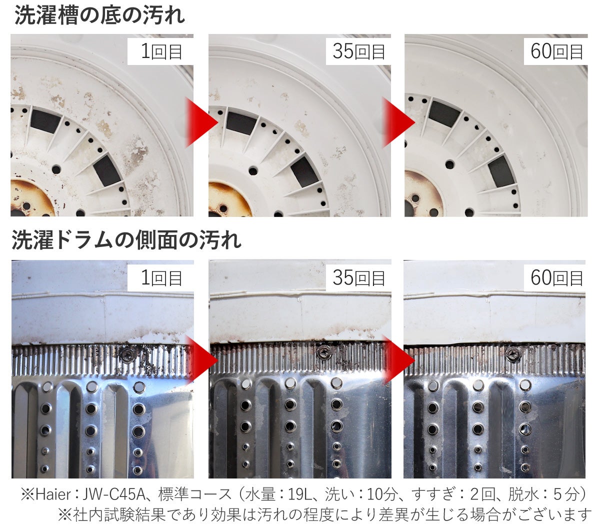 新品未使用　ナノバブルPRO 洗濯機 Dream Bank 洗濯機をナノバブル洗浄機へ。逆流汚れ防止＆メッシュ付きで洗濯機の